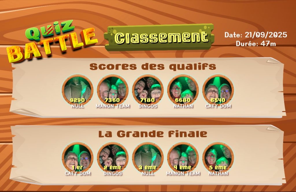 Tableau des scores Quiz Battle Floreval